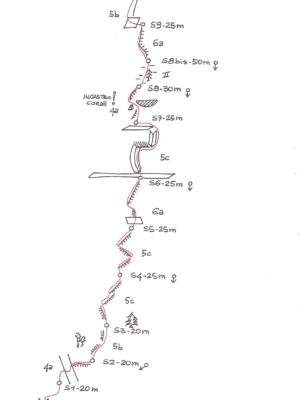 Schizzo di Allegro con brio