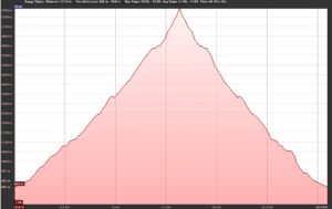 Profilo-Boise-Mountains-Lucky-Peak