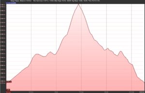Profilo-Soldier-Mountains-First-Peak