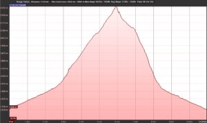 Profilo-Val-Tartano-Cima-di-Lemma