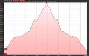 profilo-Val-Formazza-Basodino profilo-Val-Formazza-Basodino